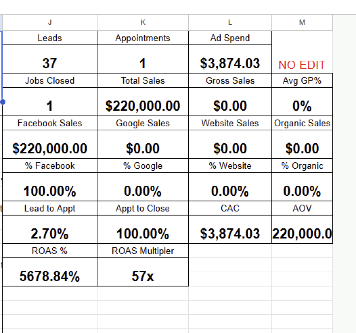 Lead tracking dashboard connecting website inquiries with sales follow-up